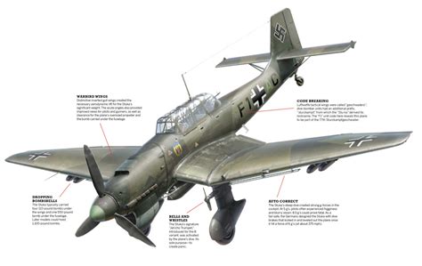 stuka siren|stuka variants.